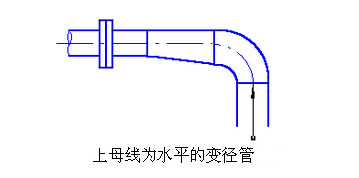 <a href='http://www.whexj.cn/woshichoushabeng.shtml' class='keys' title='點(diǎn)擊查看關(guān)于臥式抽沙泵的相關(guān)信息' target='_blank'>臥式抽沙泵</a>管線布置